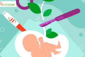 Test Tube Baby