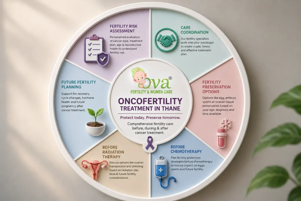 What Is Oncofertility